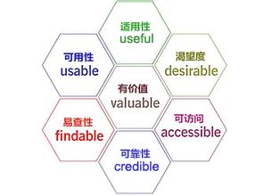 用戶體驗